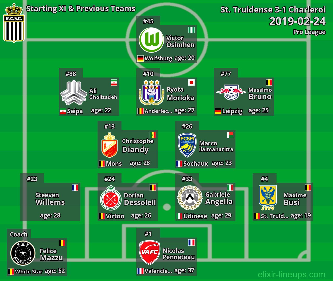 Charleroi Starting XI & Previous Teams 2019-02-24