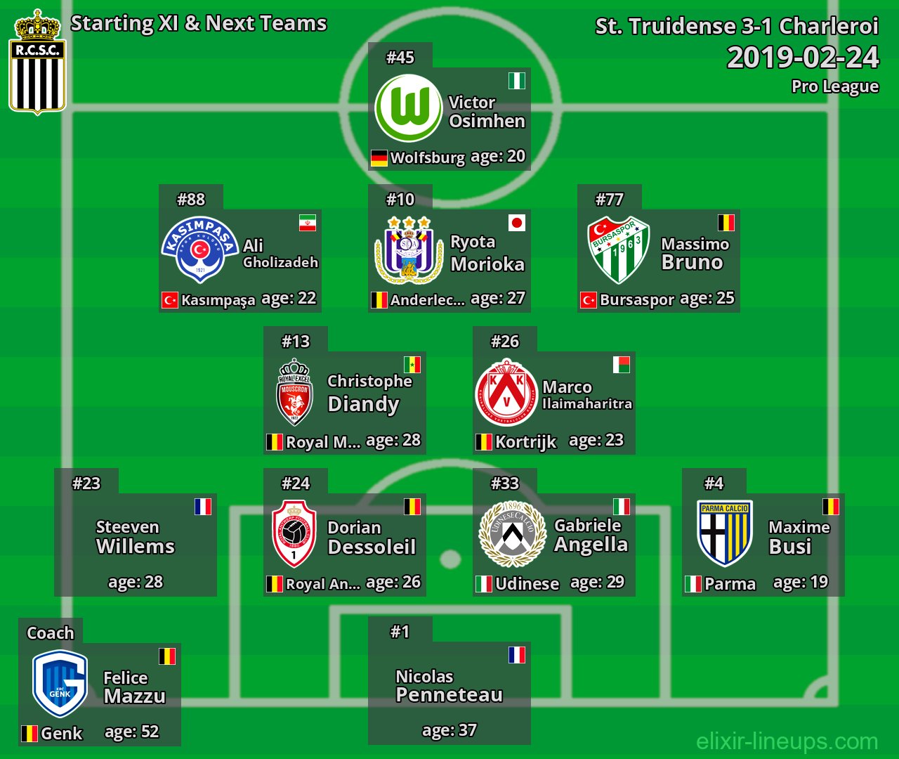 Charleroi Starting XI & Next Teams 2019-02-24