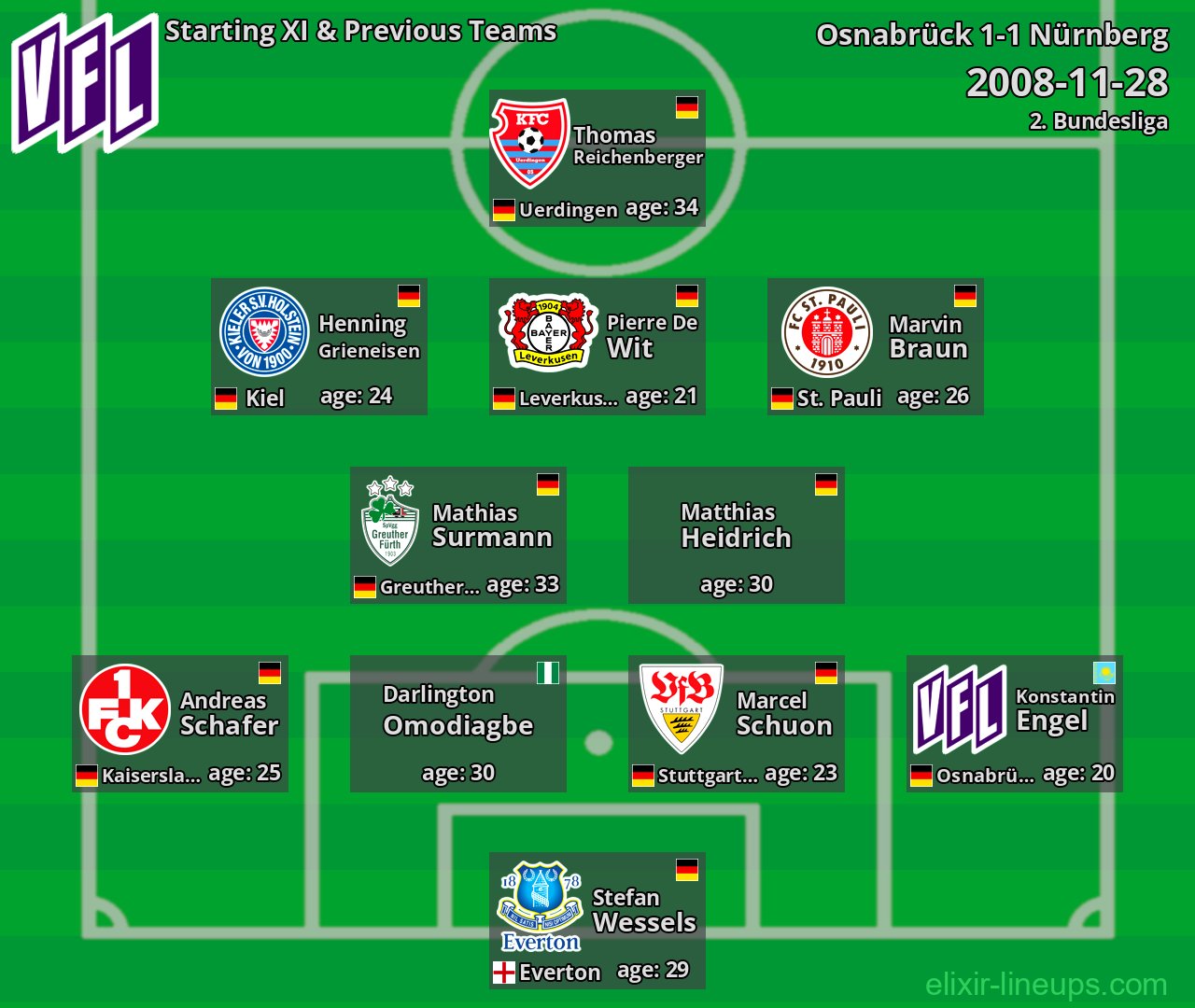 Osnabrück Starting XI & Previous Teams 2008-11-28