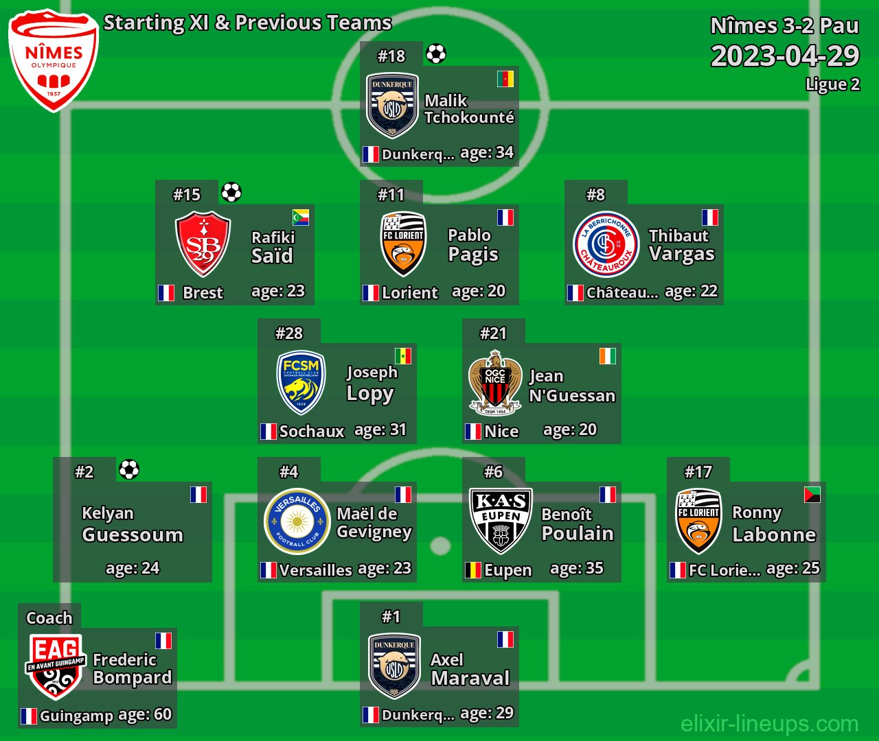 Nîmes Starting XI & Previous Teams 2023-04-29