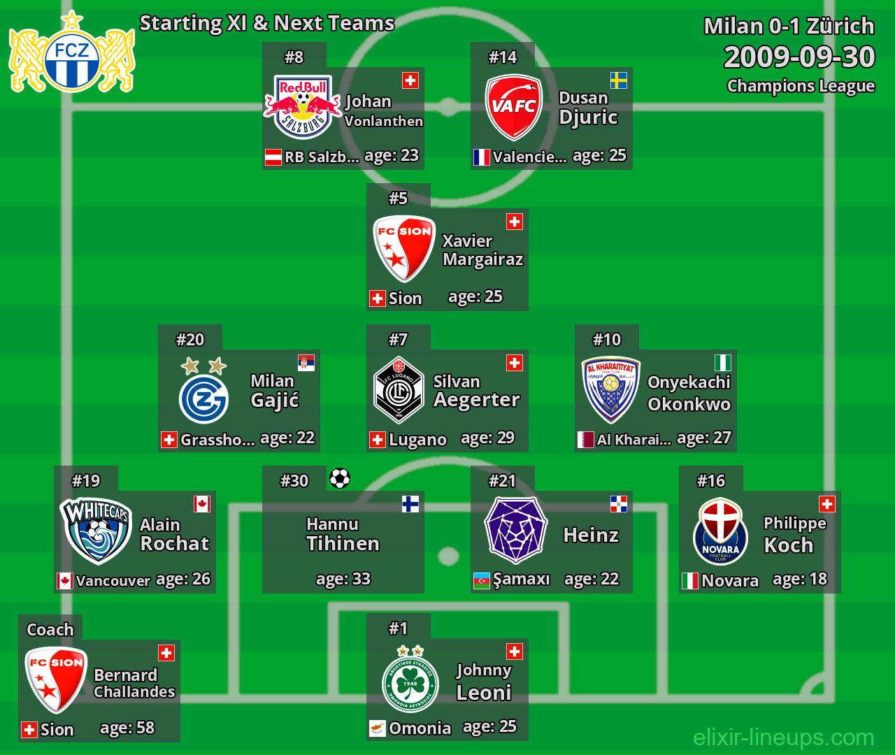 Zürich Starting XI & Next Teams 2009-09-30