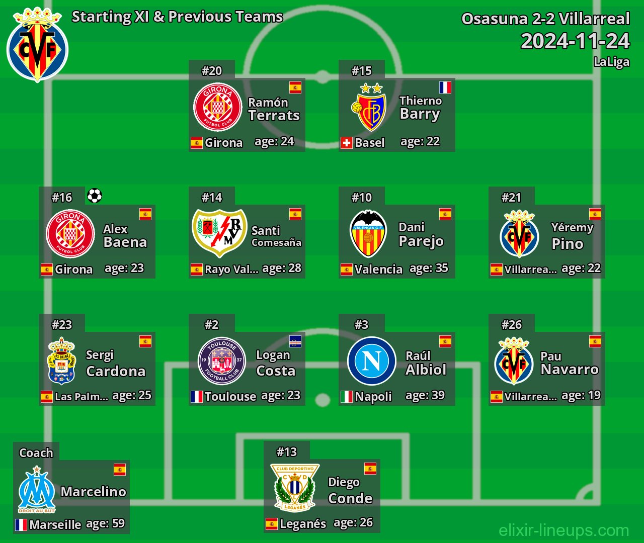 Villarreal Starting XI & Previous Teams 2024-11-24