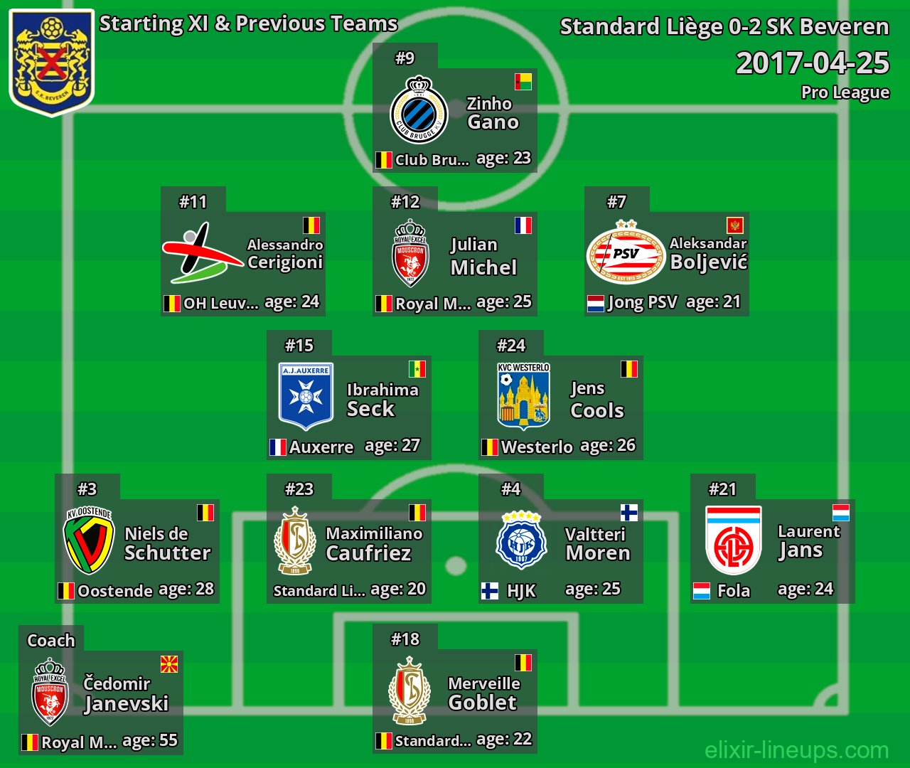 SK Beveren Starting XI & Previous Teams 2017-04-25