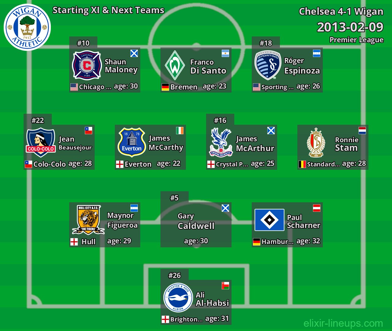 Wigan Starting XI & Next Teams 2013-02-09