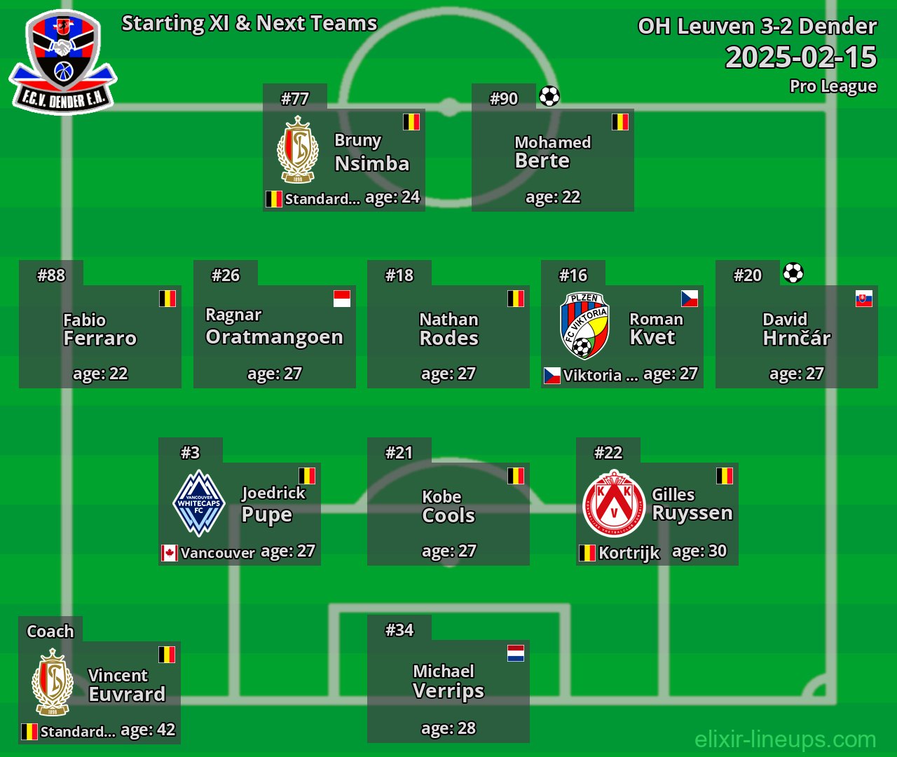 Dender Starting XI & Next Teams 2025-02-15