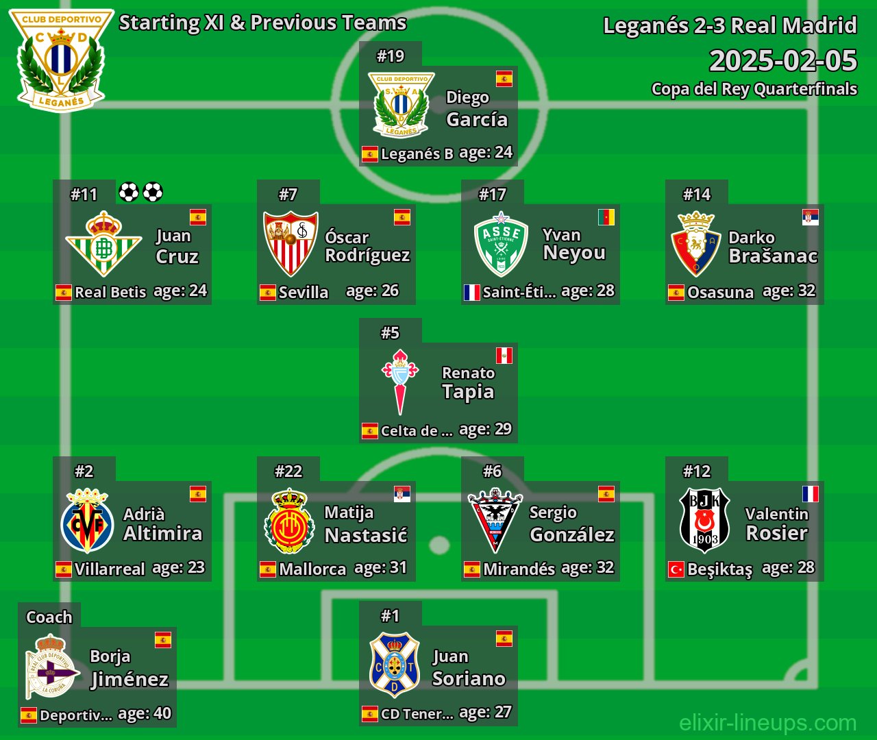 Leganés Starting XI & Previous Teams 2025-02-05