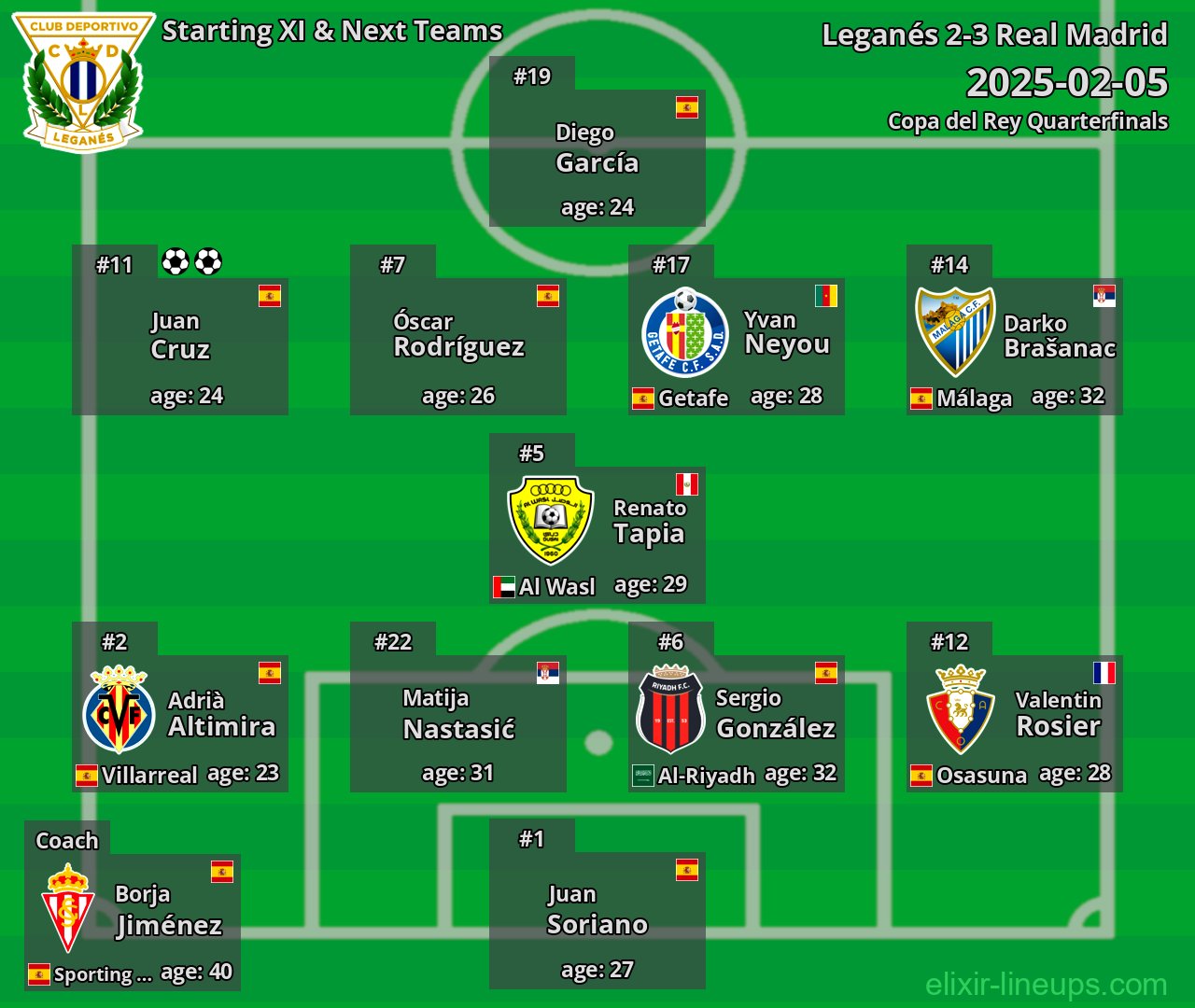 Leganés Starting XI & Next Teams 2025-02-05