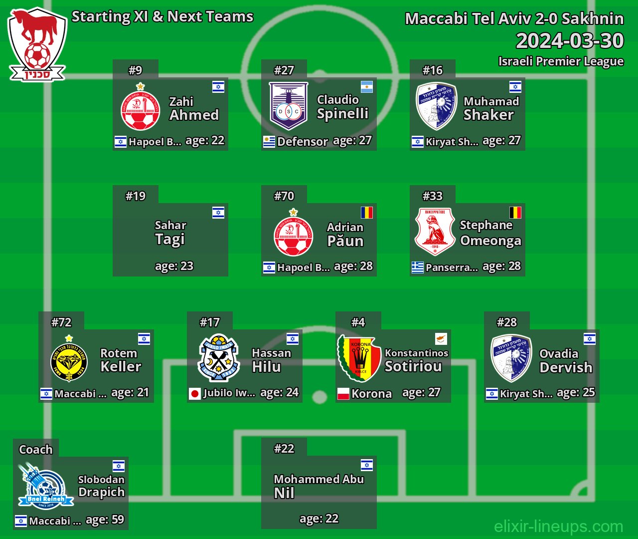 Sakhnin Starting XI & Next Teams 2024-03-30