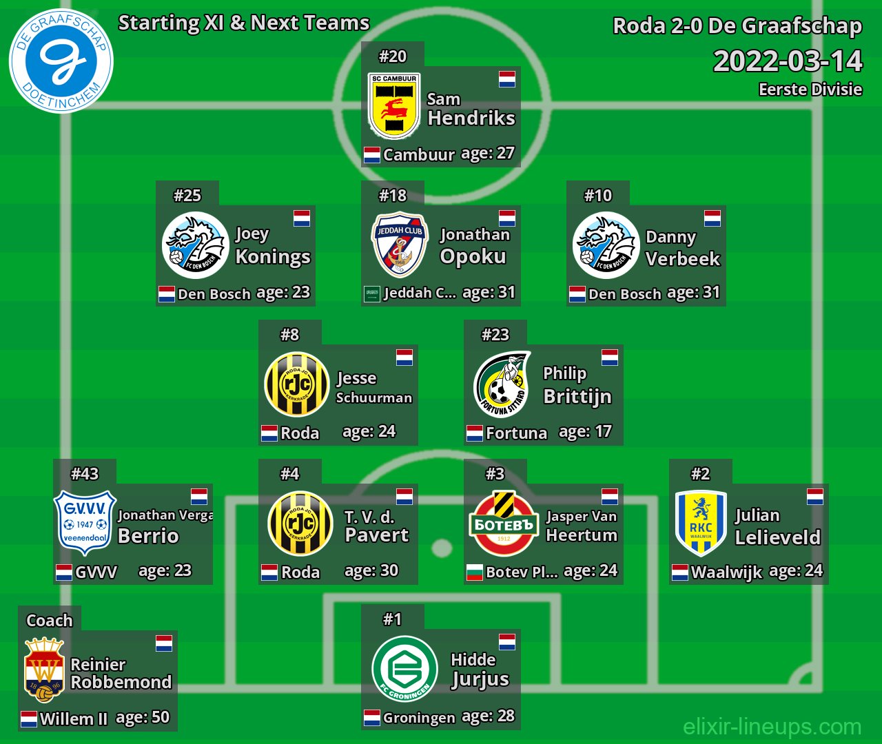 De Graafschap Starting XI & Next Teams 2022-03-14