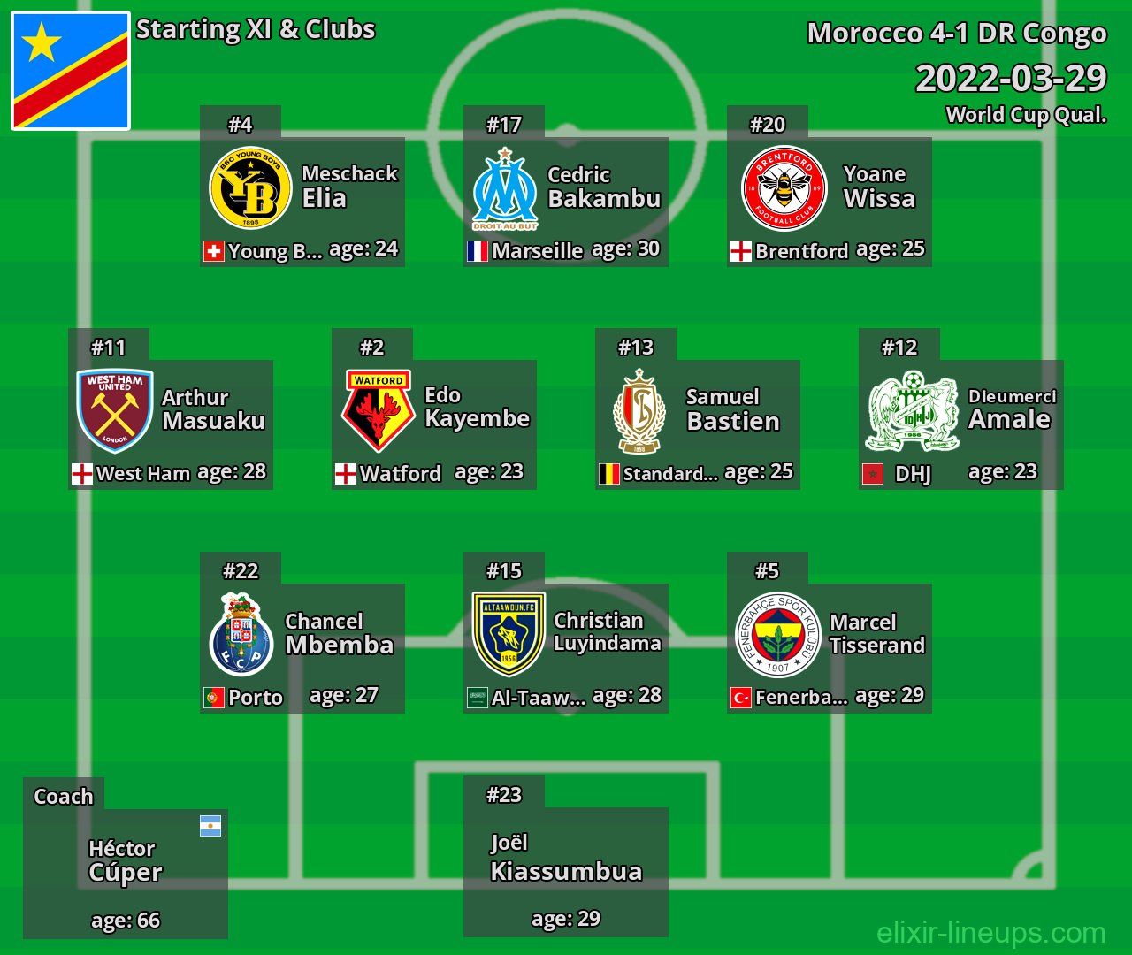 DR Congo Starting XI 2022-03-29