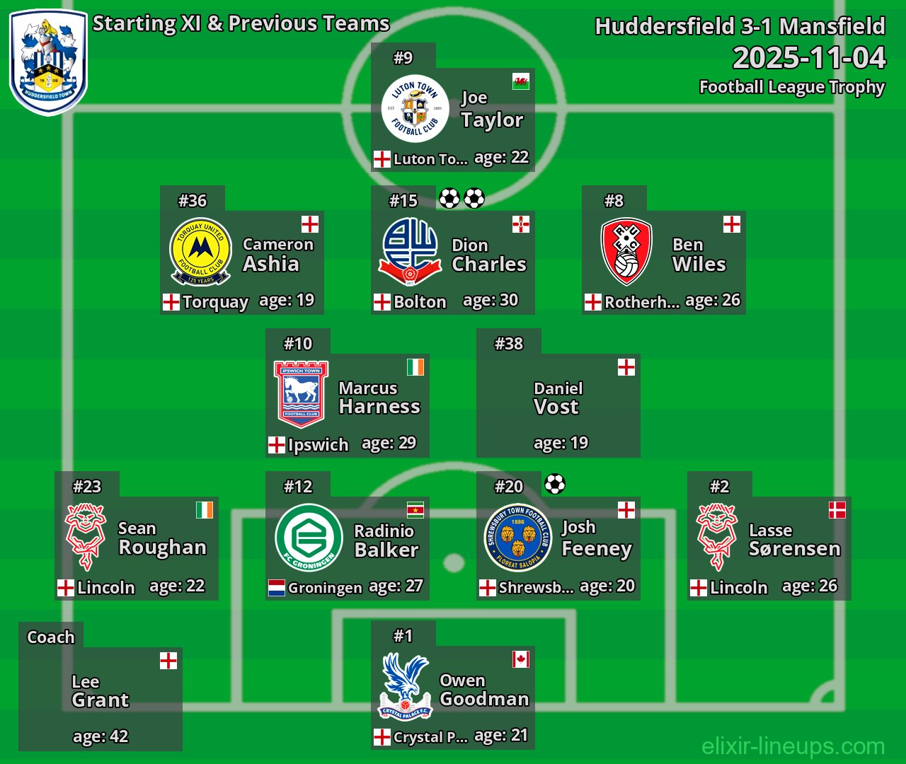 Huddersfield Starting XI & Previous Teams 2025-11-04