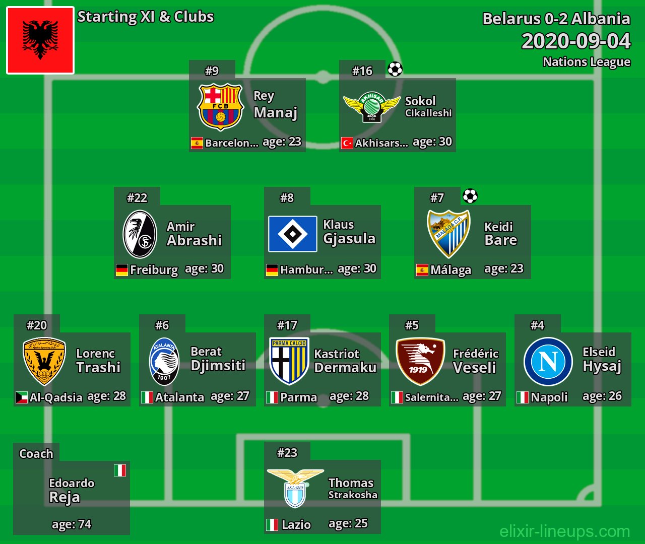 Albania Starting XI 2020-09-04