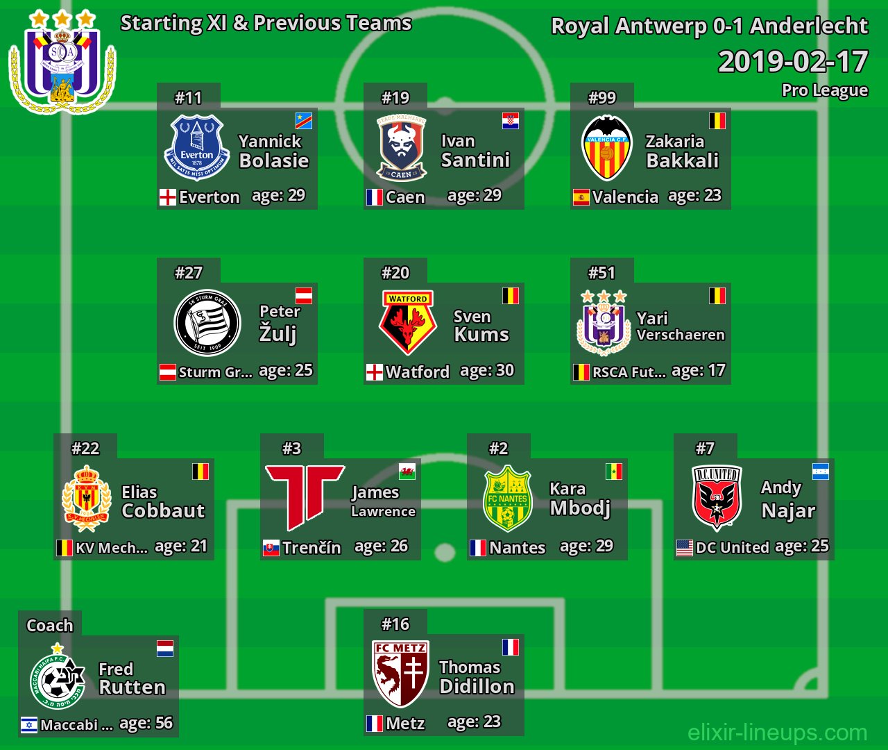 Anderlecht Starting XI & Previous Teams 2019-02-17