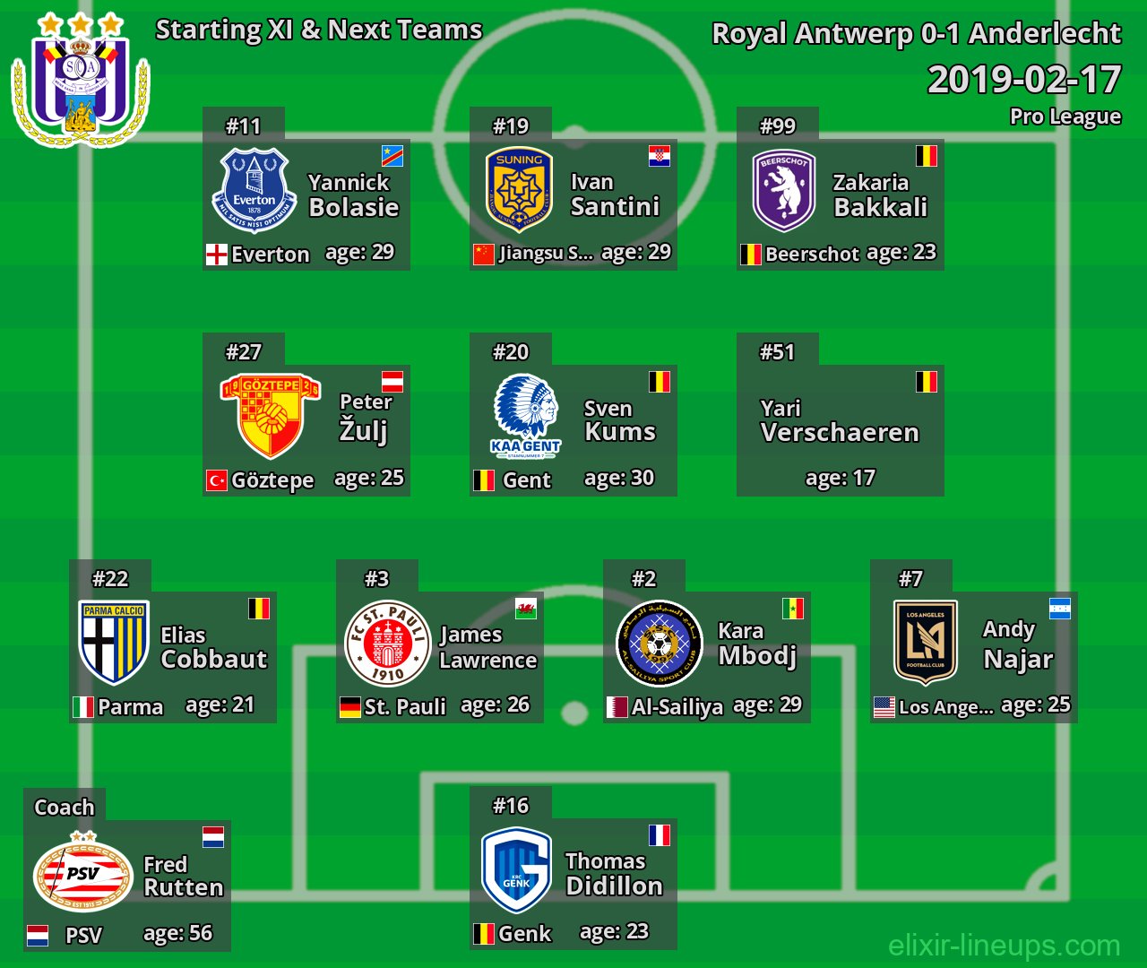 Anderlecht Starting XI & Next Teams 2019-02-17
