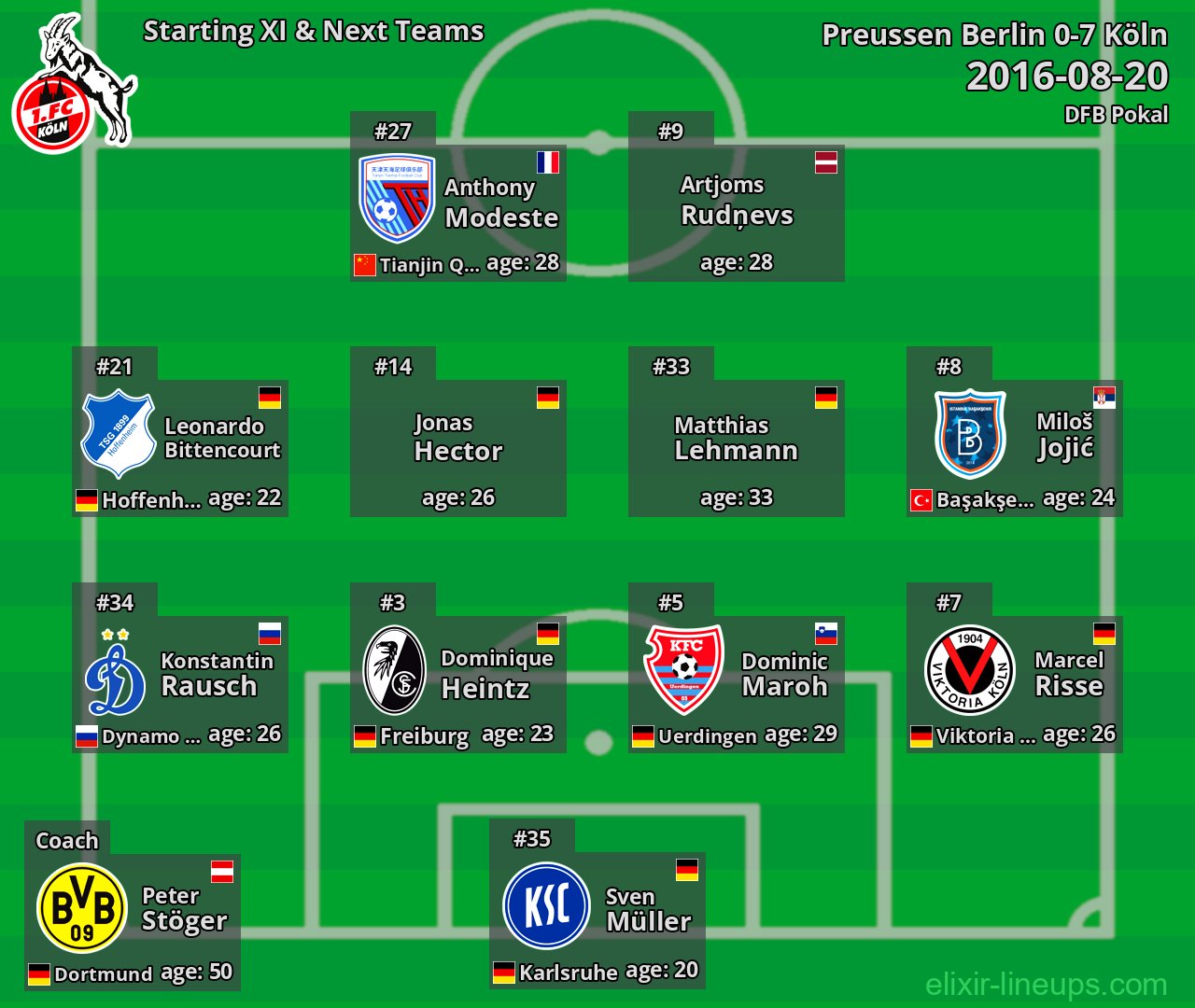 Köln Starting XI & Next Teams 2016-08-20