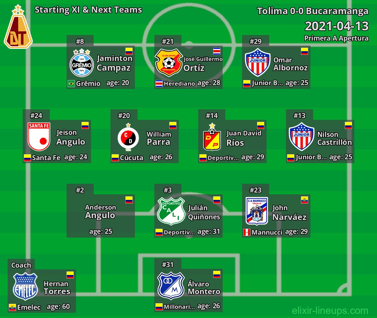Tolima Starting XI & Next Teams 2021-04-13