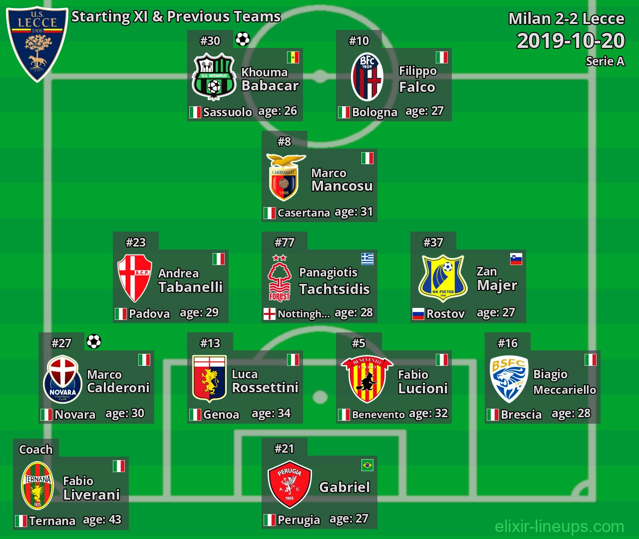 Lecce Starting XI & Previous Teams 2019-10-20