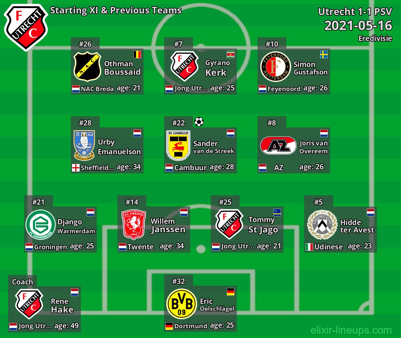 Utrecht Starting XI & Previous Teams 2021-05-16
