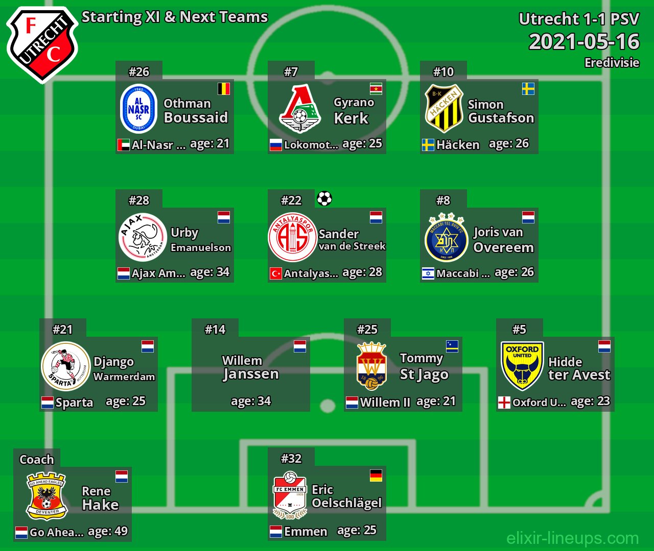 Utrecht Starting XI & Next Teams 2021-05-16