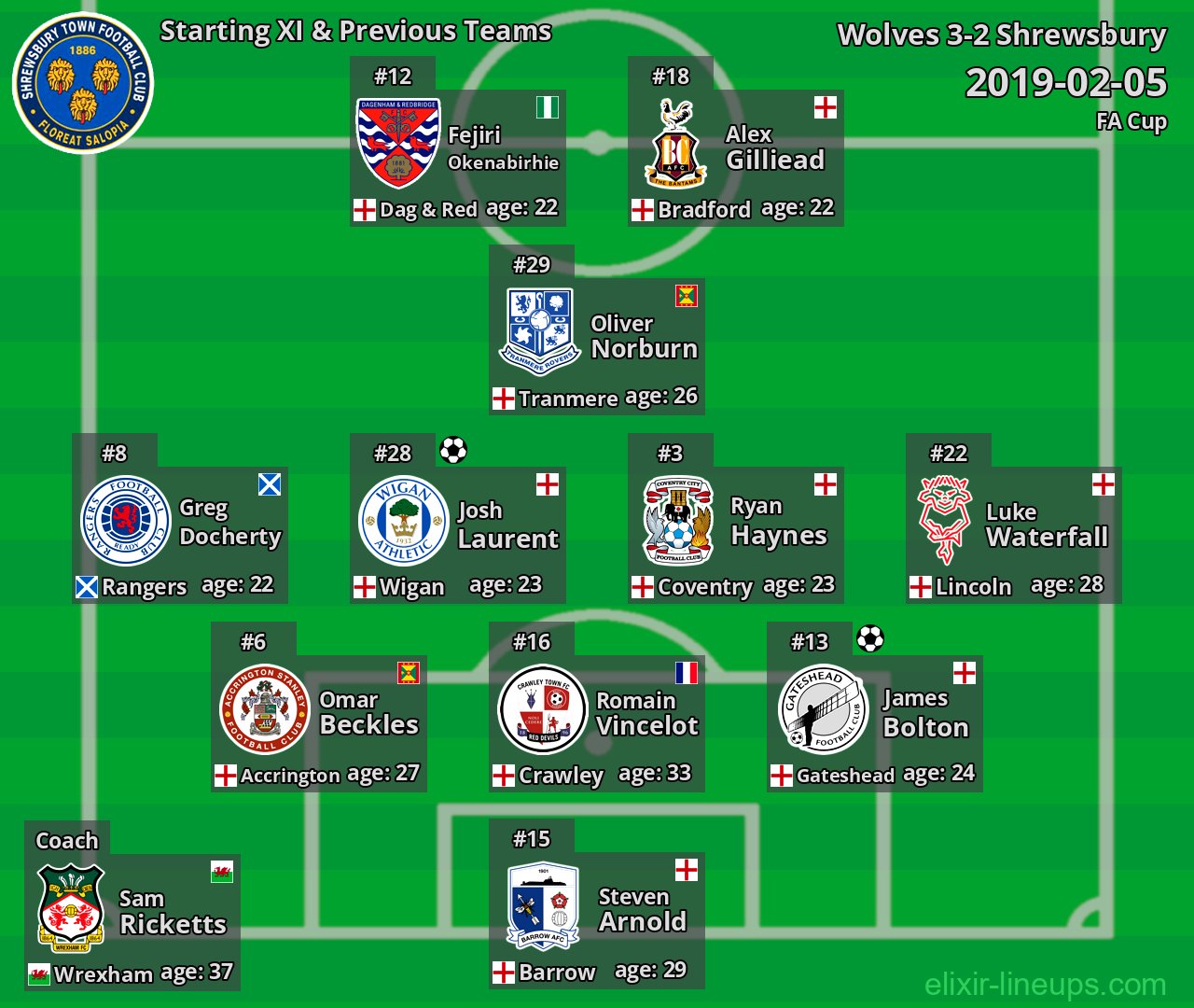 Shrewsbury Starting XI & Previous Teams 2019-02-05