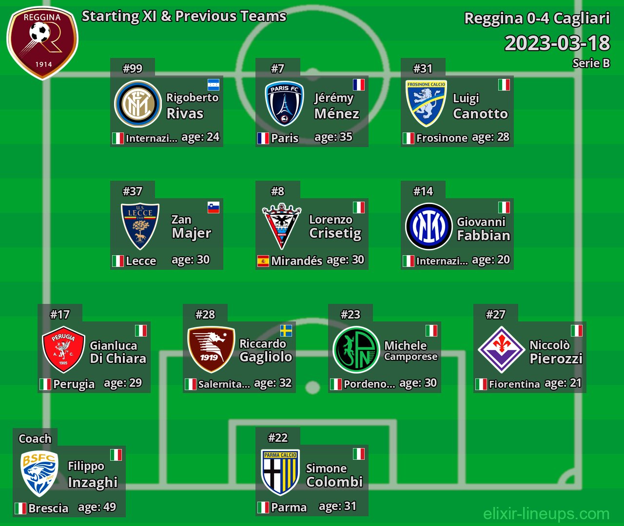 Reggina Starting XI & Previous Teams 2023-03-18