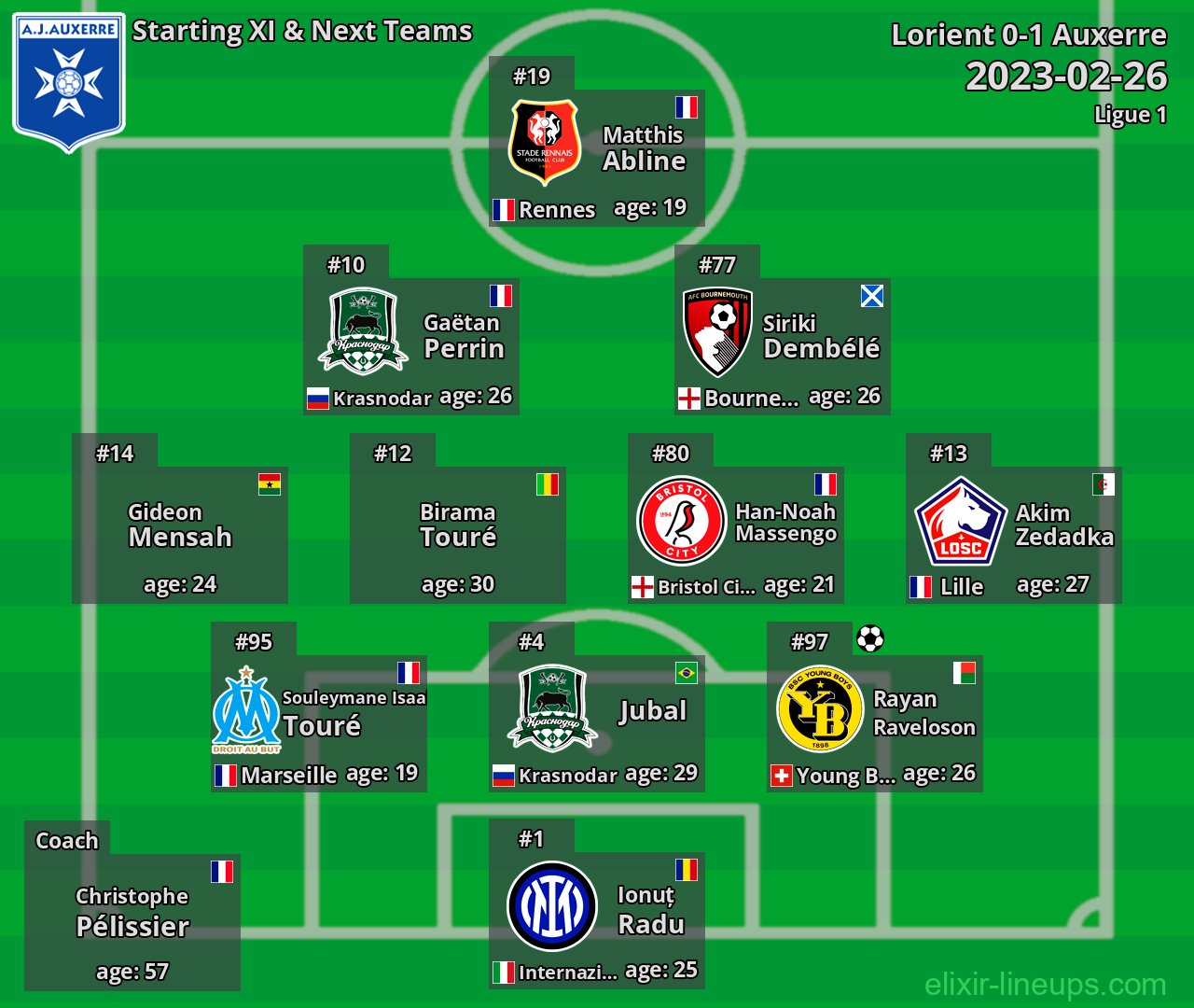 Auxerre Starting XI & Next Teams 2023-02-26
