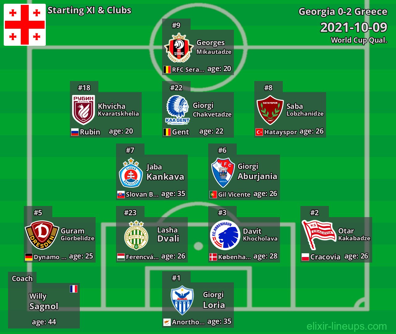 Georgia Starting XI 2021-10-09