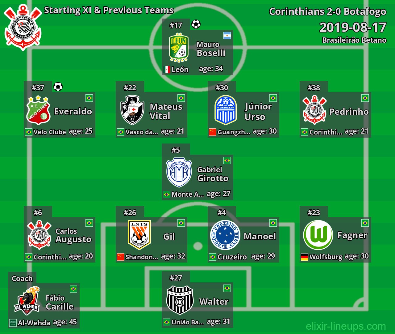 Corinthians Starting XI & Previous Teams 2019-08-17