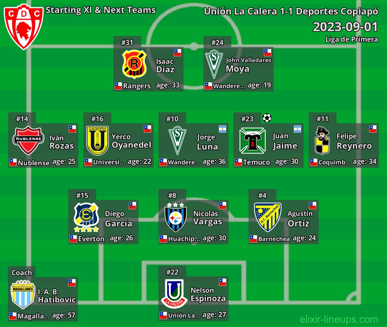 Deportes Copiapó Starting XI & Next Teams 2023-09-01