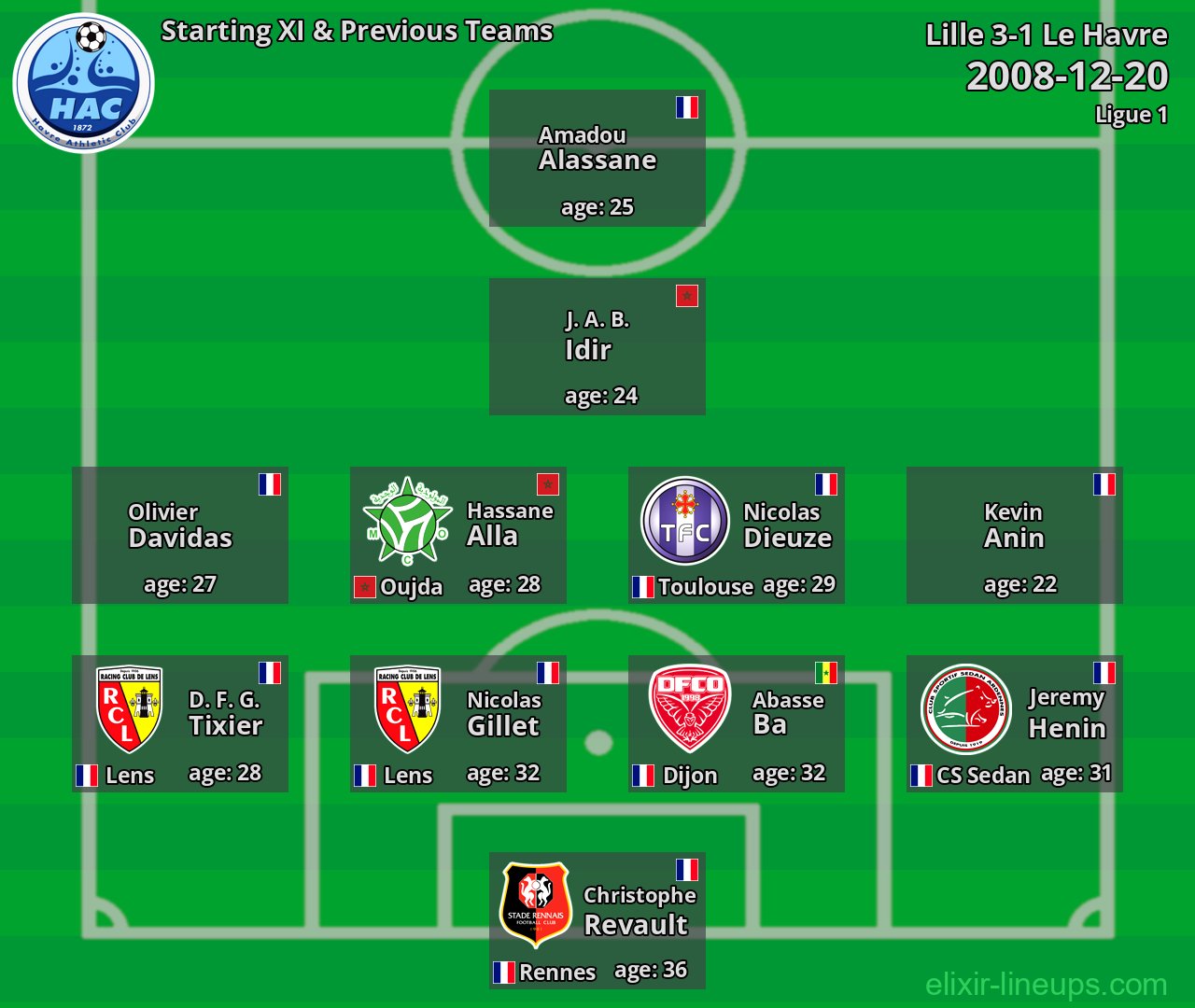 Le Havre Starting XI & Previous Teams 2008-12-20