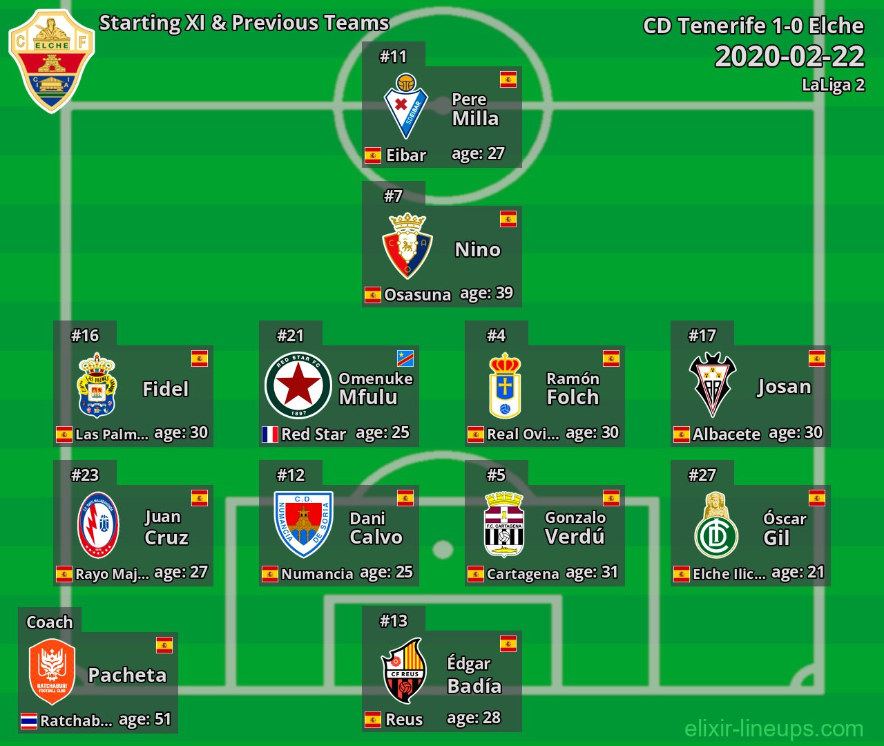 Elche Starting XI & Previous Teams 2020-02-22
