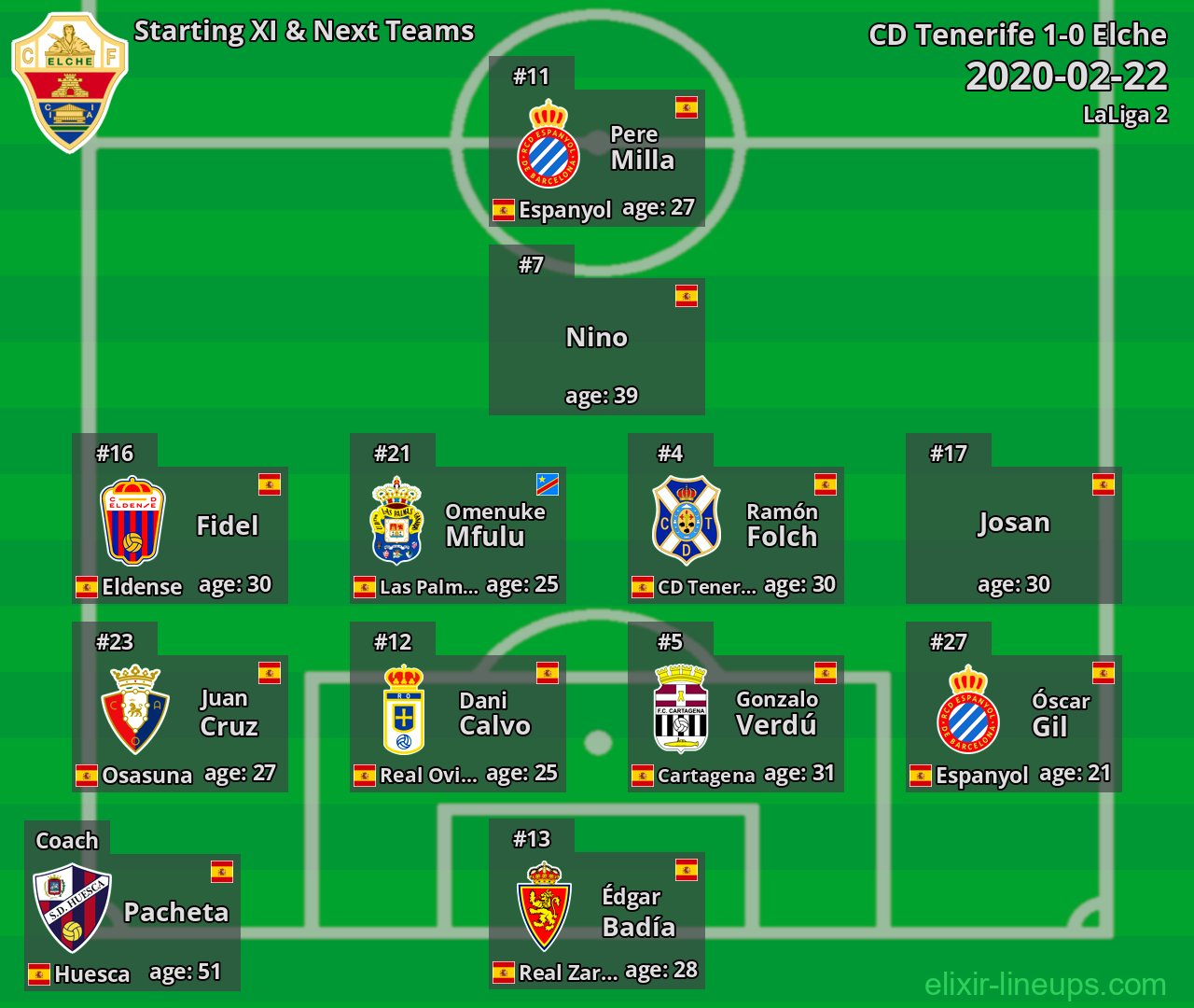Elche Starting XI & Next Teams 2020-02-22