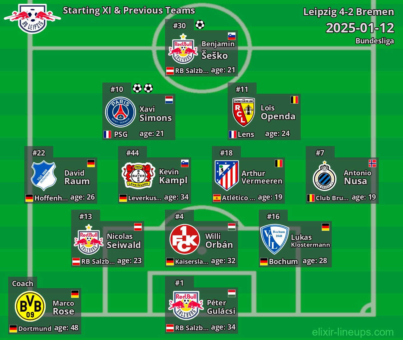 Leipzig Starting XI & Previous Teams 2025-01-12