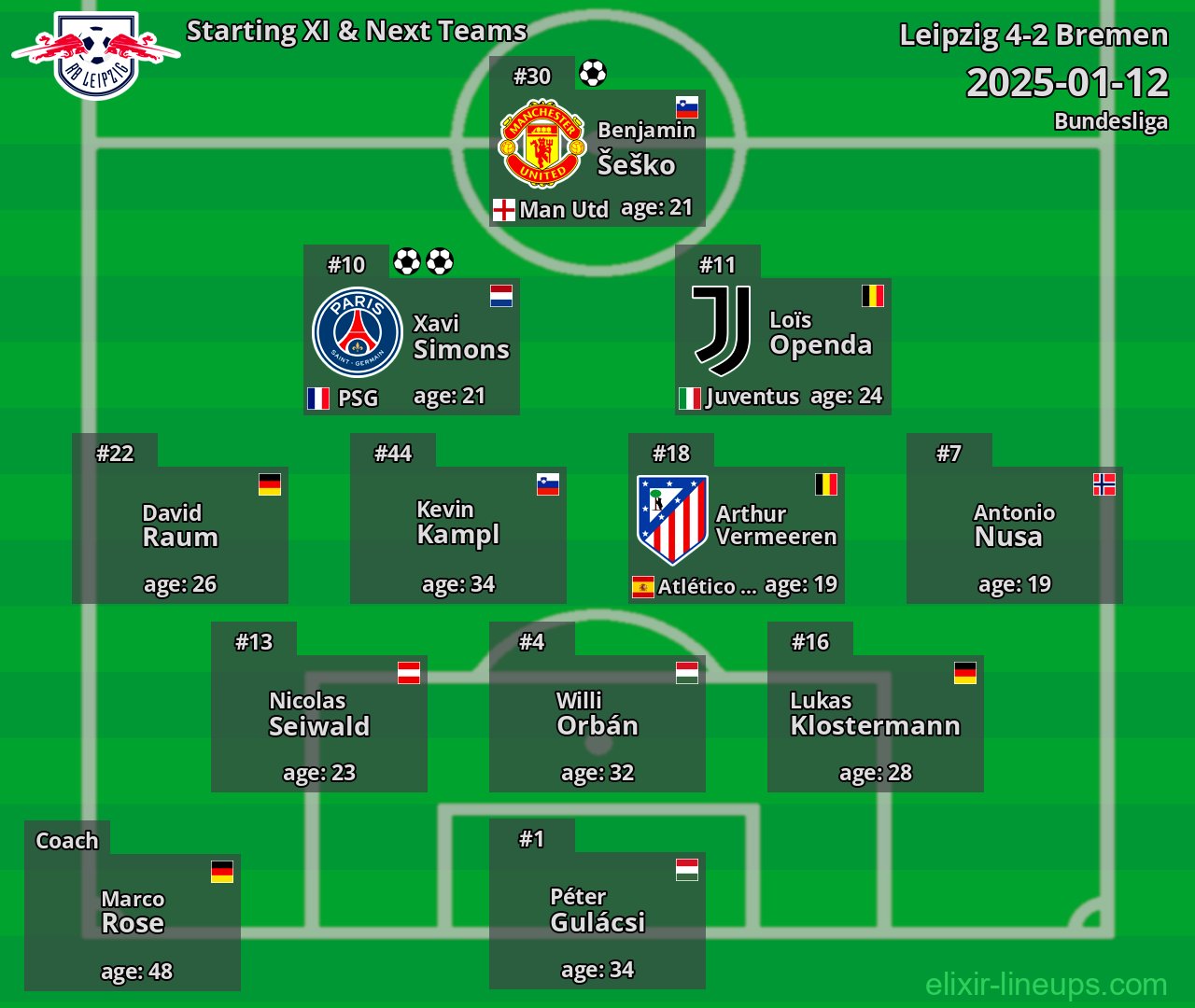 Leipzig Starting XI & Next Teams 2025-01-12