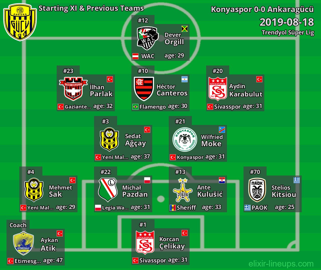 Ankaragücü Starting XI & Previous Teams 2019-08-18