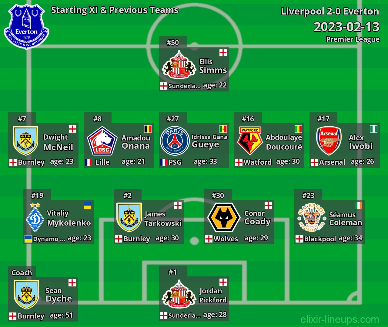 Everton Starting XI & Previous Teams 2023-02-13