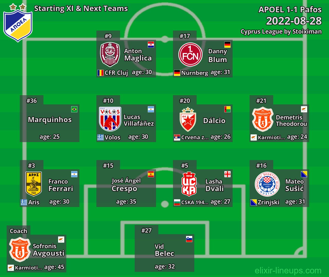 APOEL Starting XI & Next Teams 2022-08-28