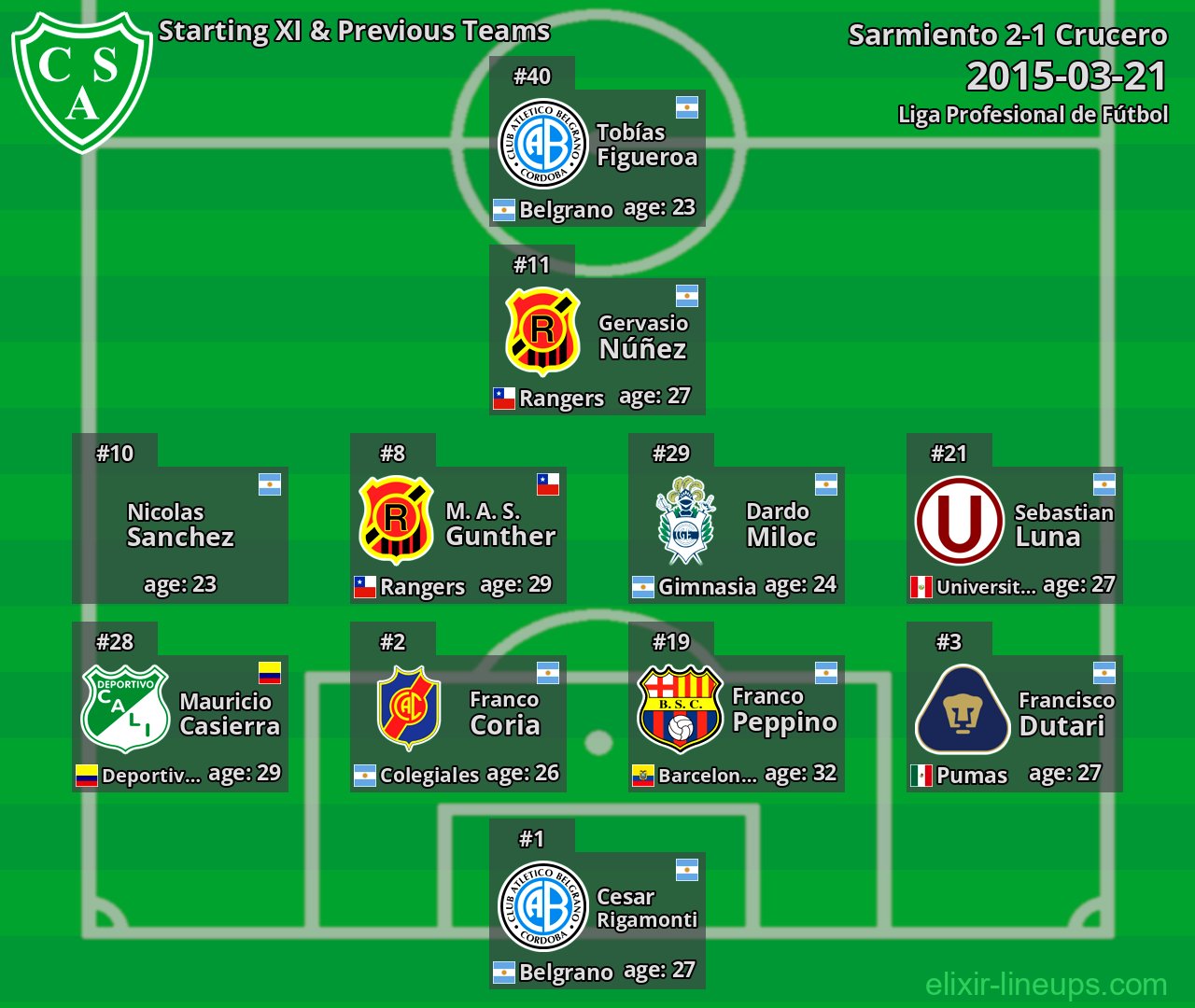 Sarmiento Starting XI & Previous Teams 2015-03-21