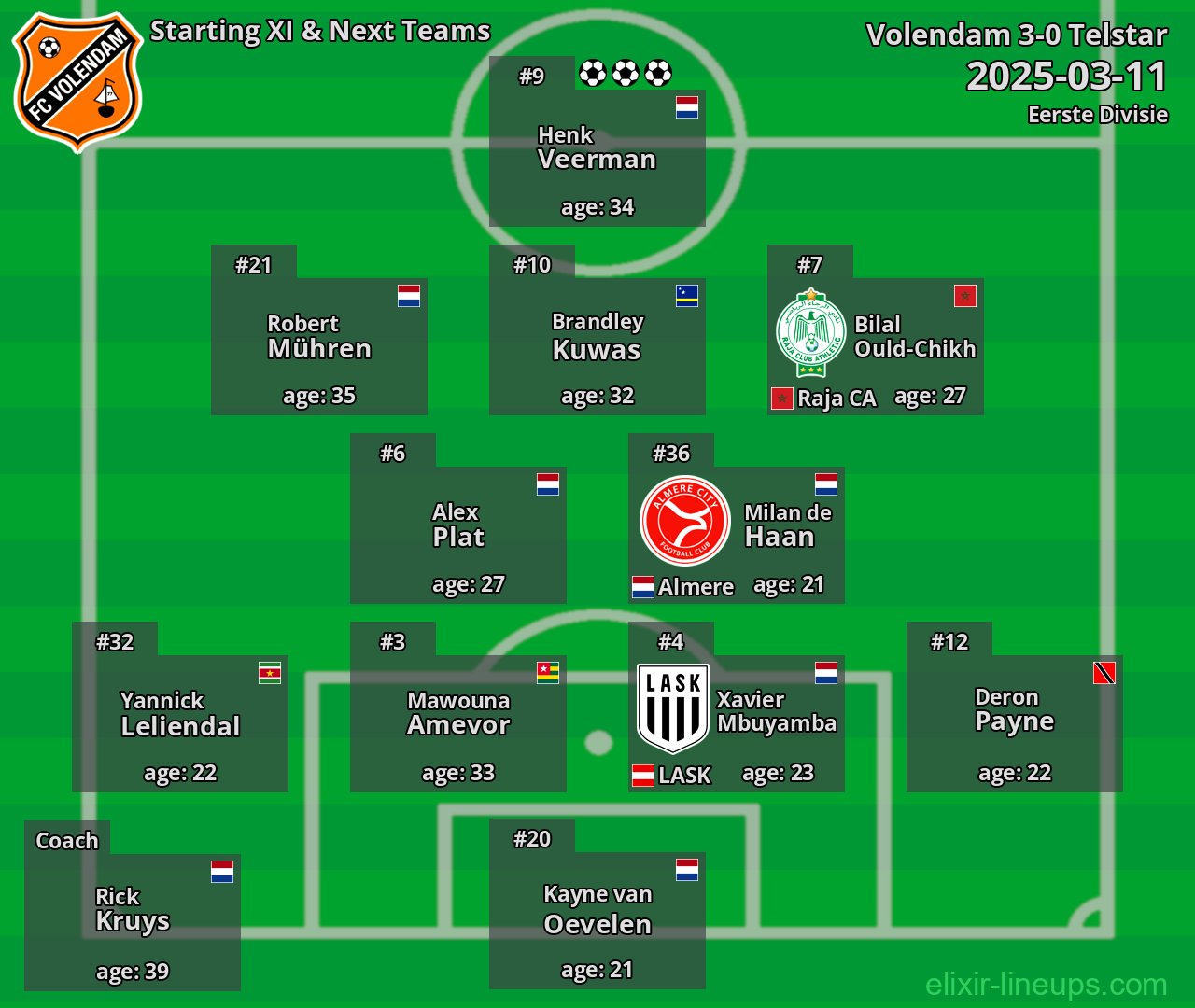 Volendam Starting XI & Next Teams 2025-03-11