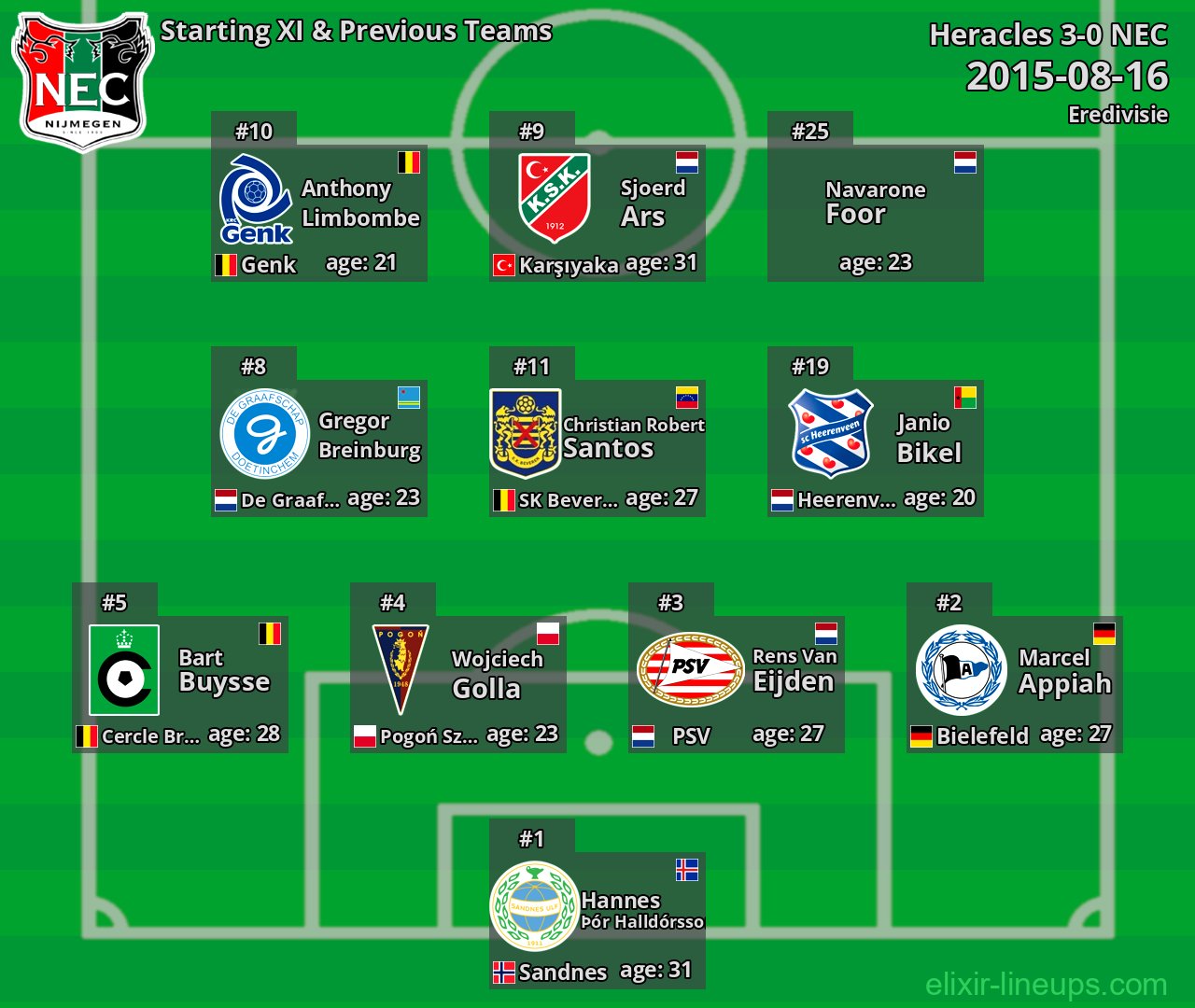 NEC Starting XI & Previous Teams 2015-08-16