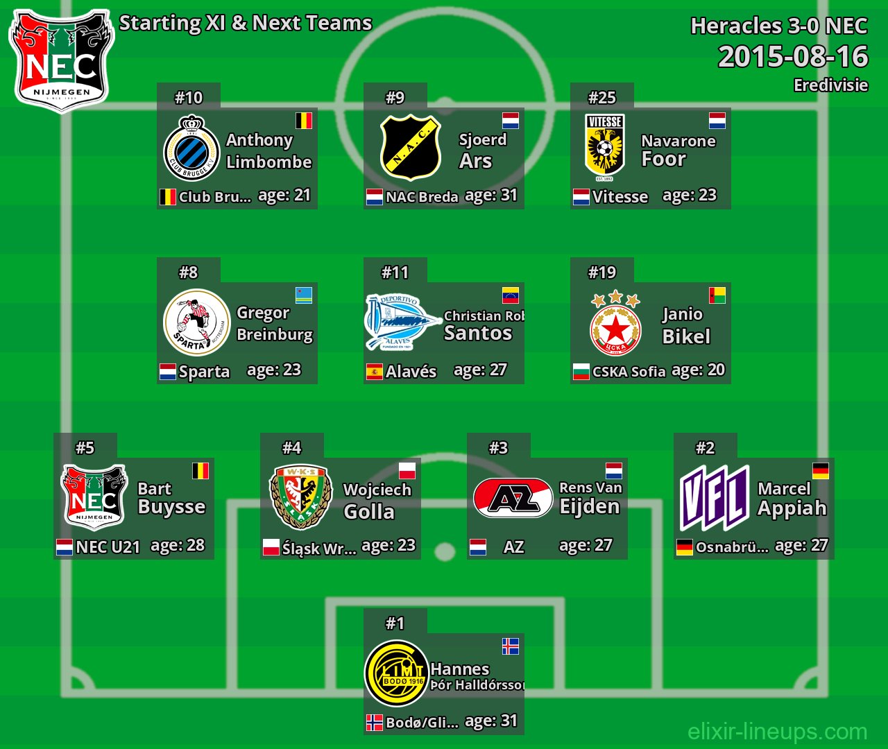 NEC Starting XI & Next Teams 2015-08-16
