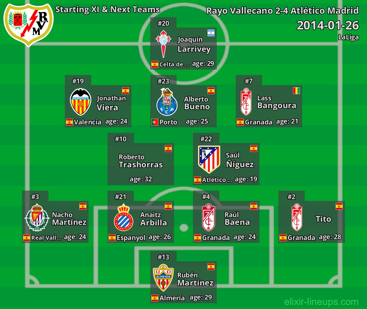 Rayo Vallecano Starting XI & Next Teams 2014-01-26