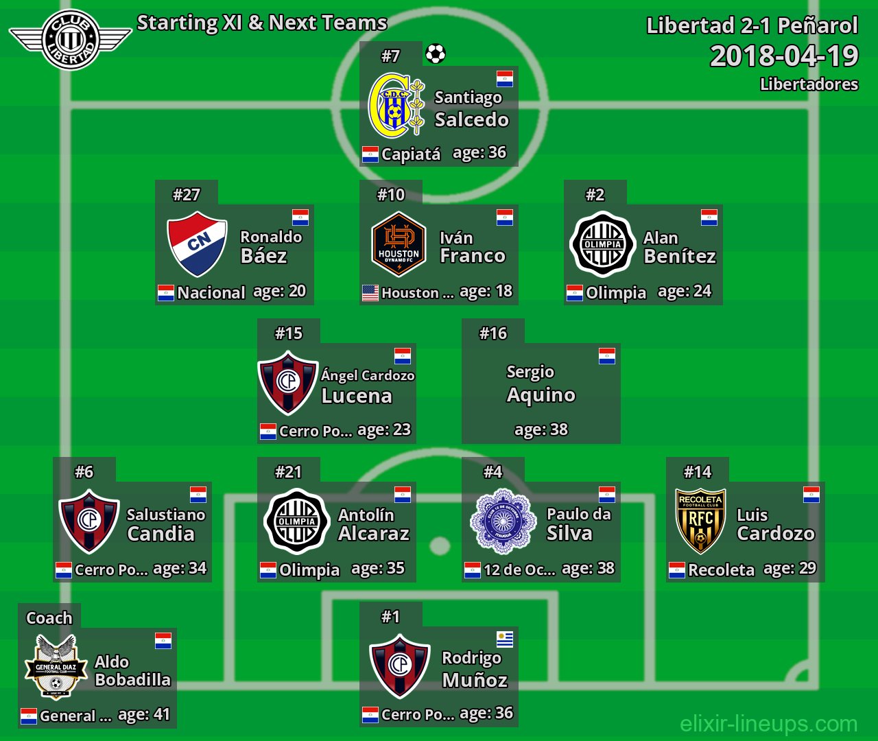 Libertad Starting XI & Next Teams 2018-04-19