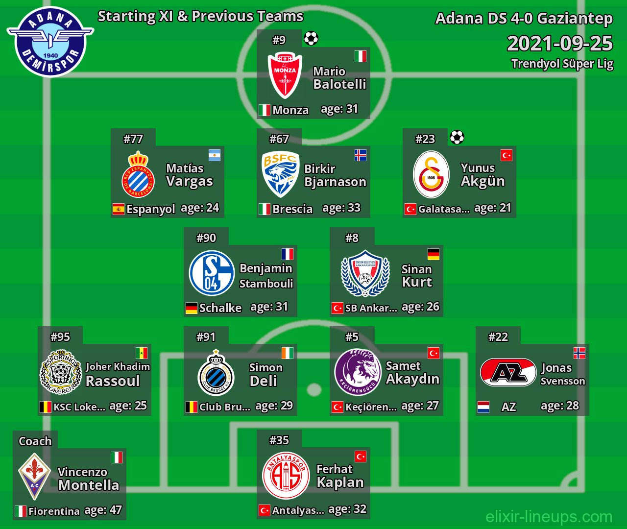 Adana DS Starting XI & Previous Teams 2021-09-25