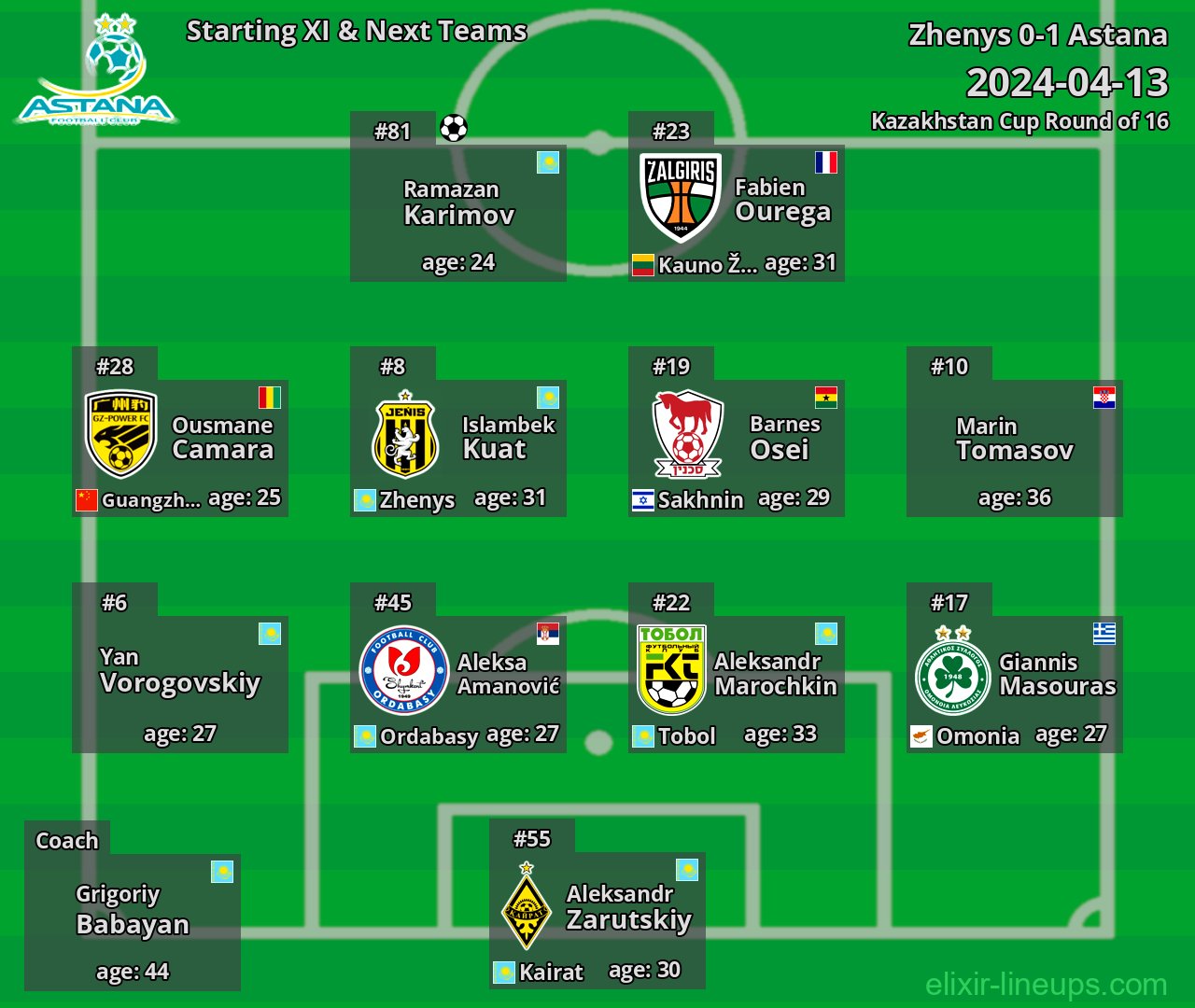 Astana Starting XI & Next Teams 2024-04-13