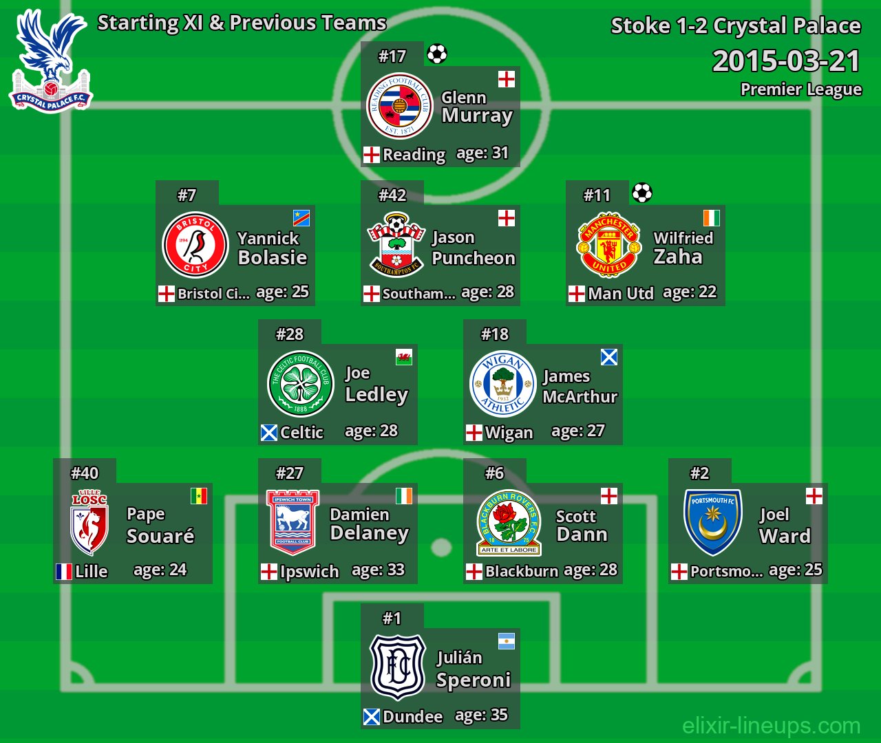 Crystal Palace Starting XI & Previous Teams 2015-03-21