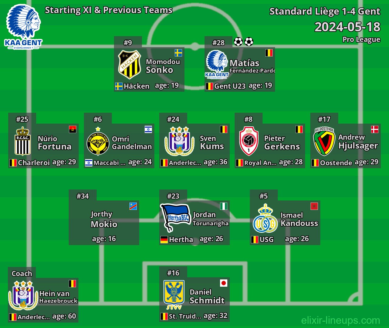 Gent Starting XI & Previous Teams 2024-05-18