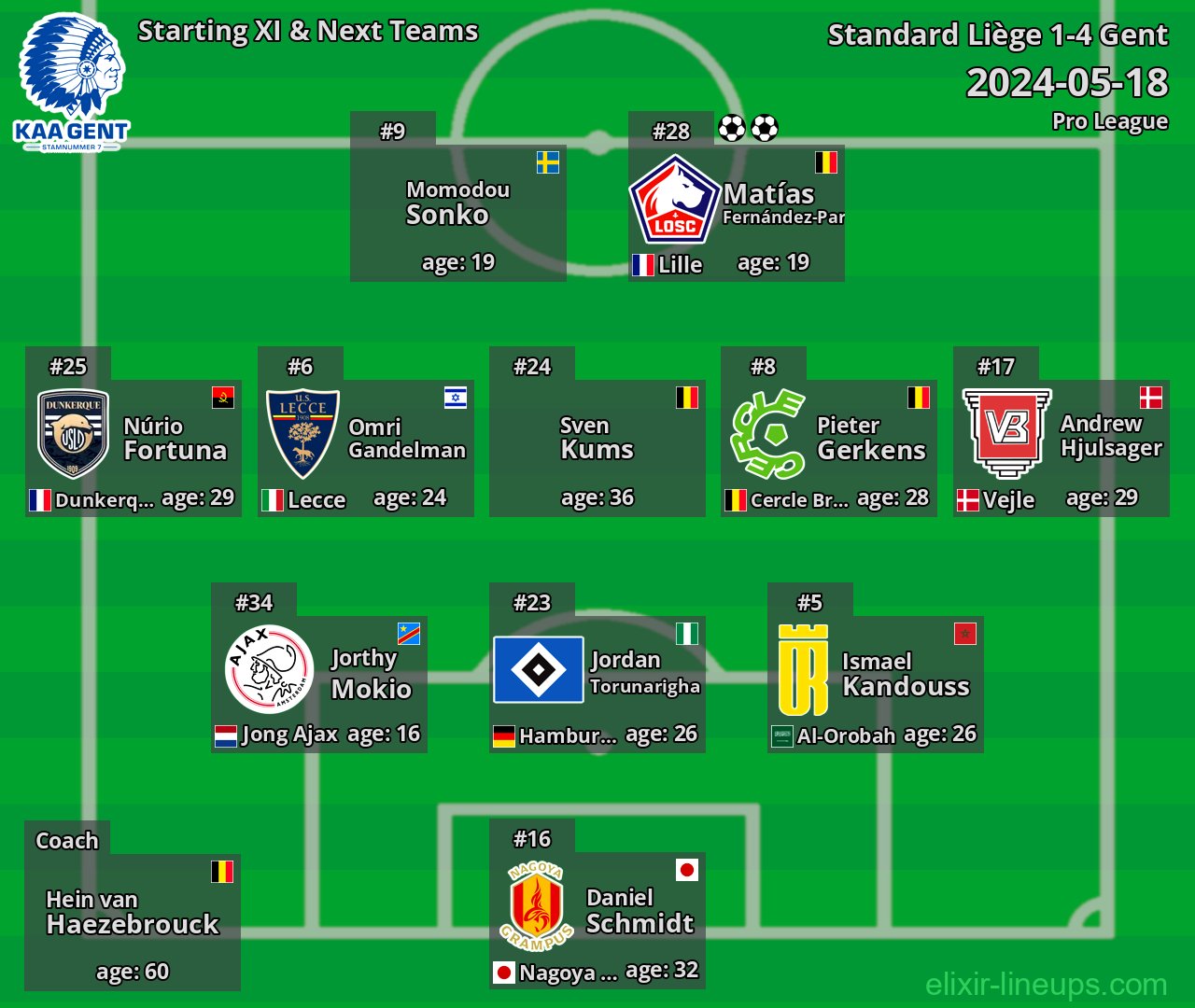 Gent Starting XI & Next Teams 2024-05-18