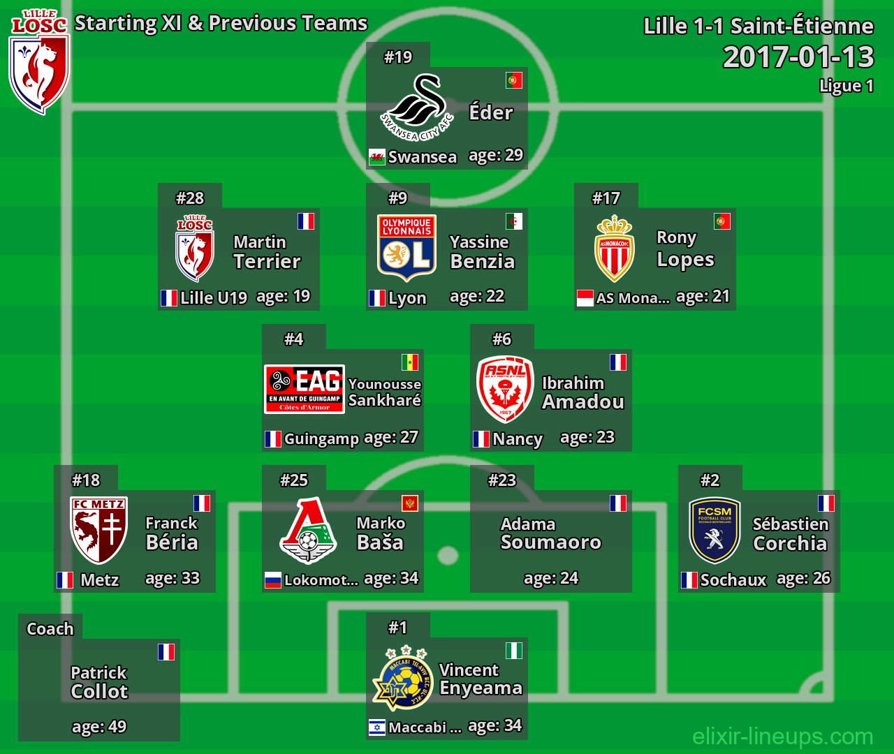 Lille Starting XI & Previous Teams 2017-01-13