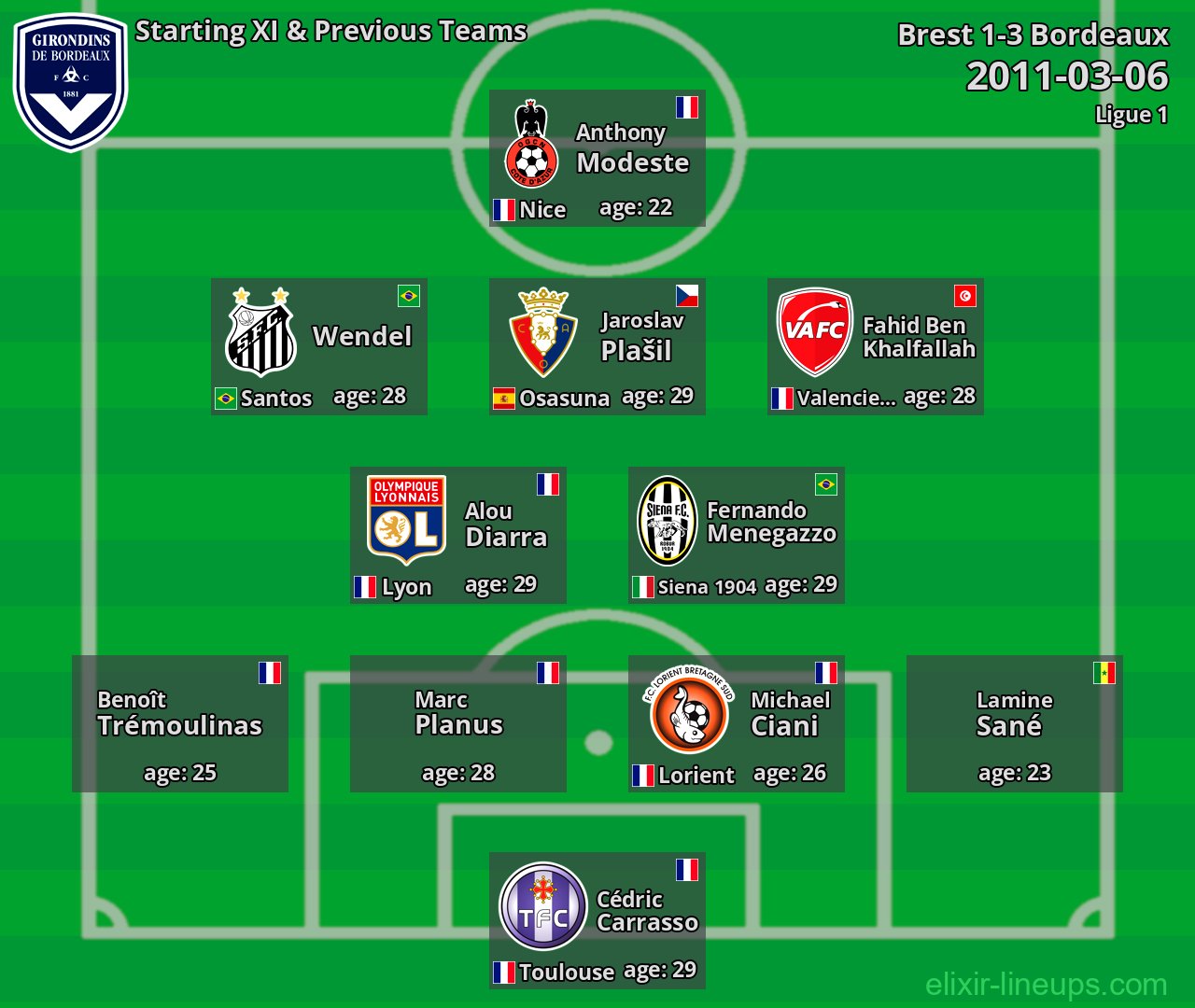 Bordeaux Starting XI & Previous Teams 2011-03-06
